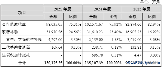 起首：招股书
